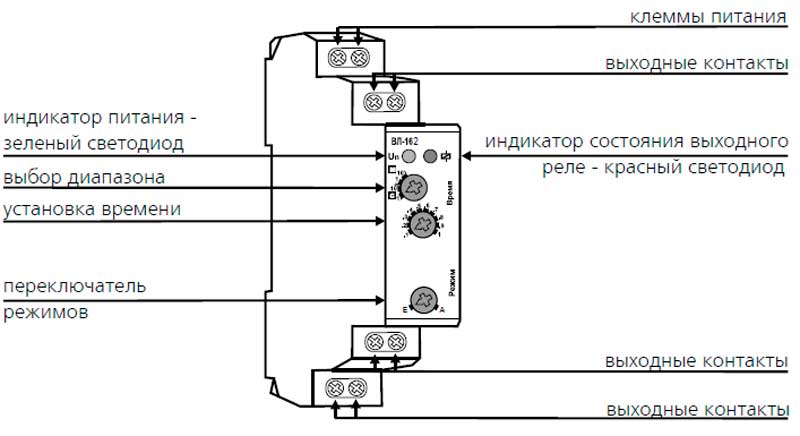 Схема расположения органов управления и индикации реле времени ВЛ-162