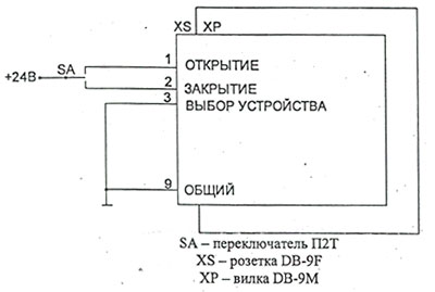 Рис.1. Схема подачи постоянного напряжения электроклапана регулирующего ЭК5-25