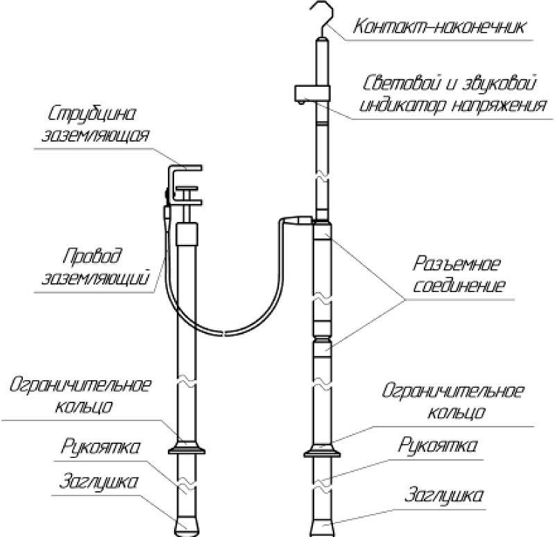 Схема - Органы управления указателя УВН Поиск-3,3АМ